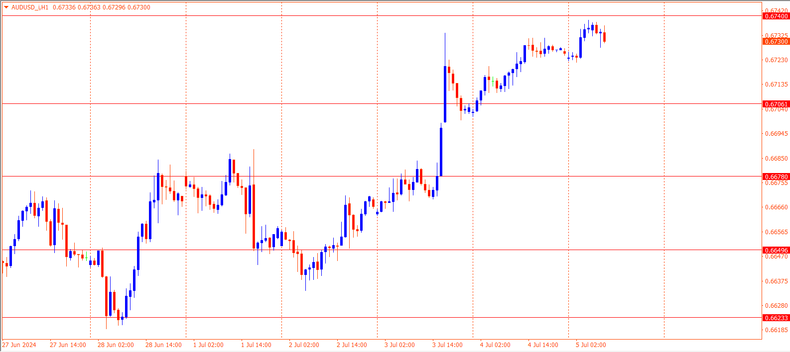 AUDUSD